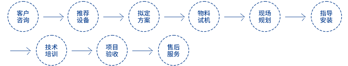 香港六宝典资料